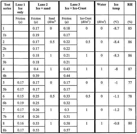 friction coefficient testing|coefficient of friction chart.